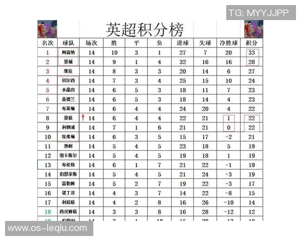 切尔西主场迎战曼城双方争夺英超积分榜关键战役分析